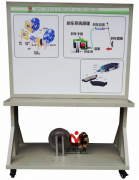 制动元件展示板